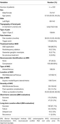 Comparative Analysis of Trigeminal Neuralgia Caused by Sole Arterial and Venous Compression: Clinical Features and Surgical Outcomes From 222 Cases